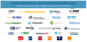 Selection of customers that trust in Communardo Products