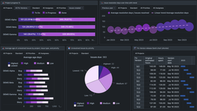Dark Mode and Wallboard Support
Use native dark-mode for own reports and dashboards, or share sliding and responsive KPI light or dark mode wallboards with a simple access link.
