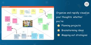 Organize and rapidly visualize your thoughts