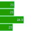 Build Times for Bamboo 5.10+