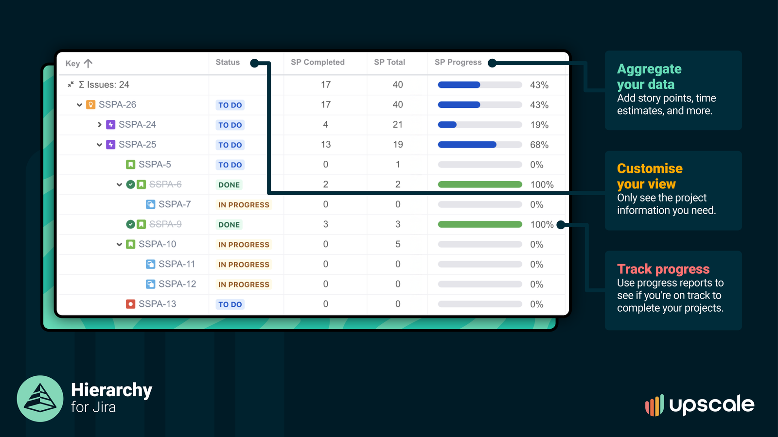 Track project progress with field roll-ups that aggregate key data points from your project, including story points and time estimates.