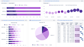 Interactive Dashboards
Combine reports and charts in a custom dashboard layout. Apply common filters, interact with any chart or report right from the dashboard - anywhere.