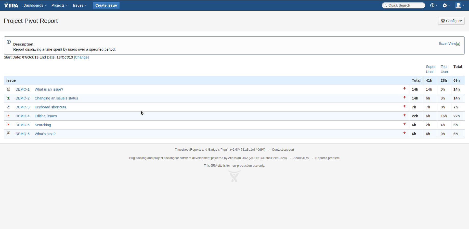Project Pivot Report displays a summary of worked hours for project for a certain period, where columns are project users and rows are project issues. It also has extensive configuration options.